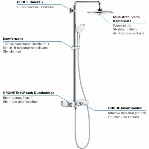 Grohe Euphoria SmartControl System 260 Mono Duvara Monte Termostatik Bataryalı Duş Sistemi - 26509000 - Thumbnail