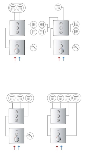 Grohe Ankastre Term. Banyo Bat. 1 Çık. S.Control Beyaz - 29153LS0 - Thumbnail